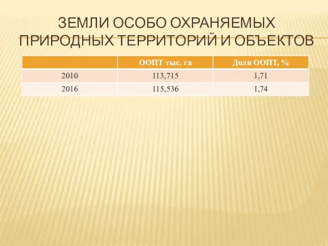 ЗЕМЛИ ОСОБО ОХРАНЯЕМЫХ ПРИРОДНЫХ ТЕРРИТОРИЙ И ОБЪЕКТОВ