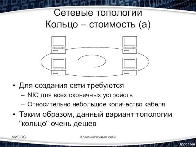 МИОЭС Компьютерные сети Сетевые топологии Кольцо – стоимость (а) Для создания