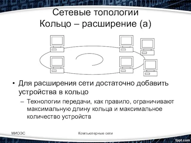 МИОЭС Компьютерные сети Сетевые топологии Кольцо – расширение (а) Для расширения