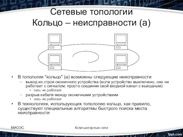 МИОЭС Компьютерные сети Сетевые топологии Кольцо – неисправности (а) В топологии