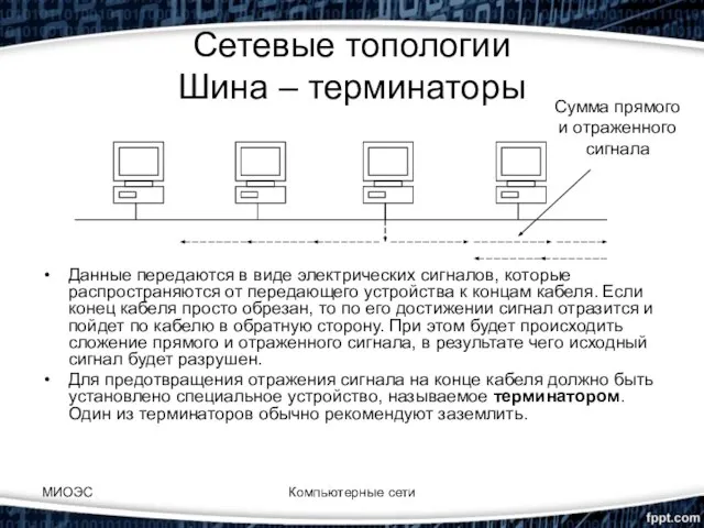 МИОЭС Компьютерные сети Сетевые топологии Шина – терминаторы Данные передаются в