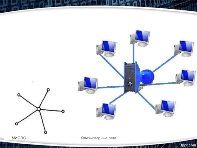 МИОЭС Компьютерные сети