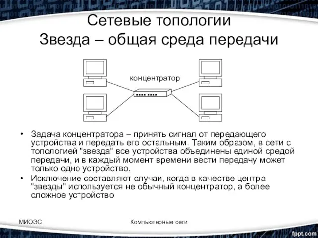 МИОЭС Компьютерные сети Сетевые топологии Звезда – общая среда передачи Задача