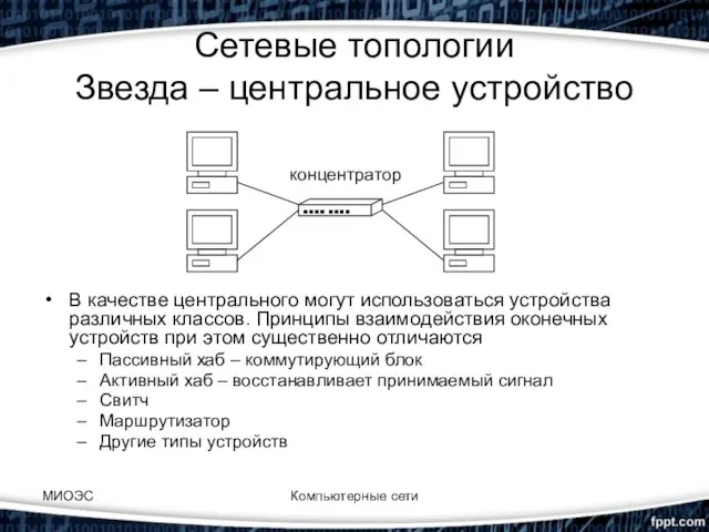 МИОЭС Компьютерные сети Сетевые топологии Звезда – центральное устройство В качестве