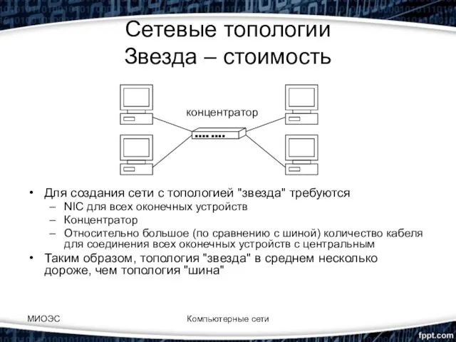 МИОЭС Компьютерные сети Сетевые топологии Звезда – стоимость Для создания сети