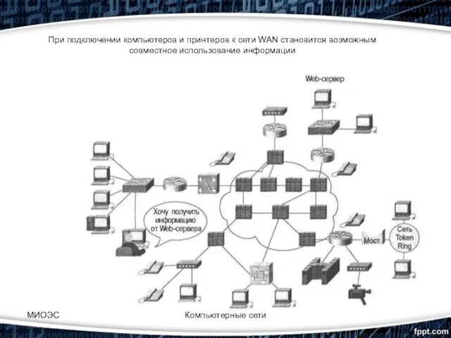 При подключении компьютеров и принтеров к сети WAN становится возможным совместное использование информации Компьютерные сети МИОЭС