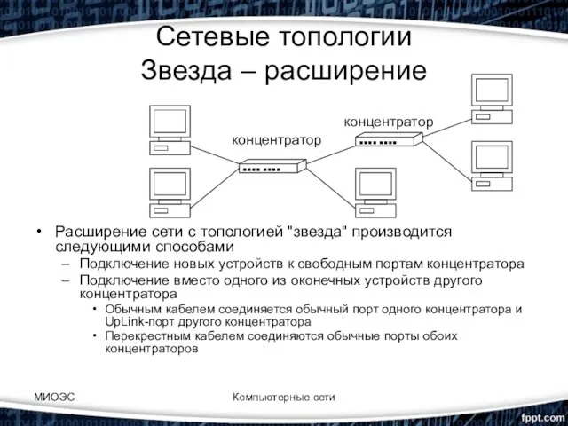 МИОЭС Компьютерные сети Сетевые топологии Звезда – расширение Расширение сети с