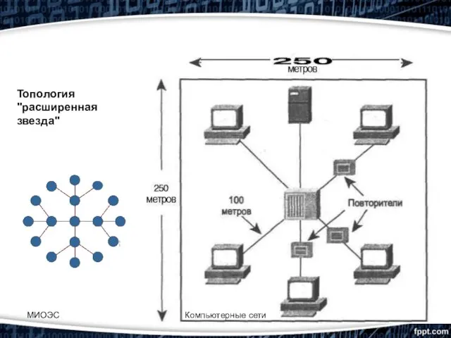 Топология "расширенная звезда" МИОЭС Компьютерные сети
