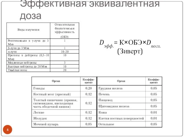 Эффективная эквивалентная доза Dэфф.= К×ОБЭ×Dпогл. (Зиверт)