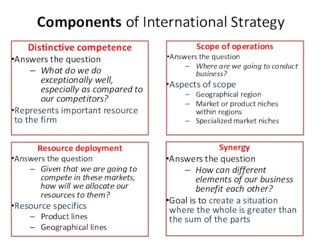 Components of International Strategy Scope of operations Answers the question Where