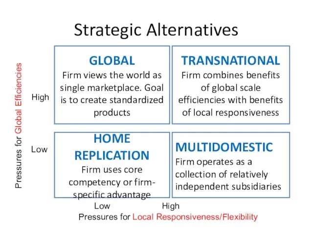 Strategic Alternatives GLOBAL Firm views the world as single marketplace. Goal