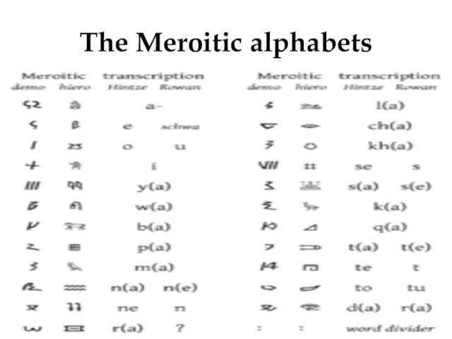 The Meroitic alphabets