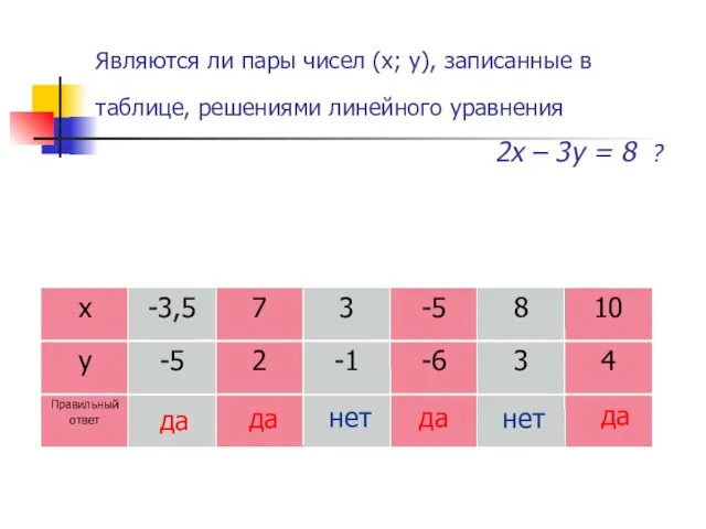 Являются ли пары чисел (х; у), записанные в таблице, решениями линейного