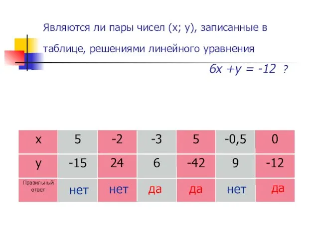 Являются ли пары чисел (х; у), записанные в таблице, решениями линейного