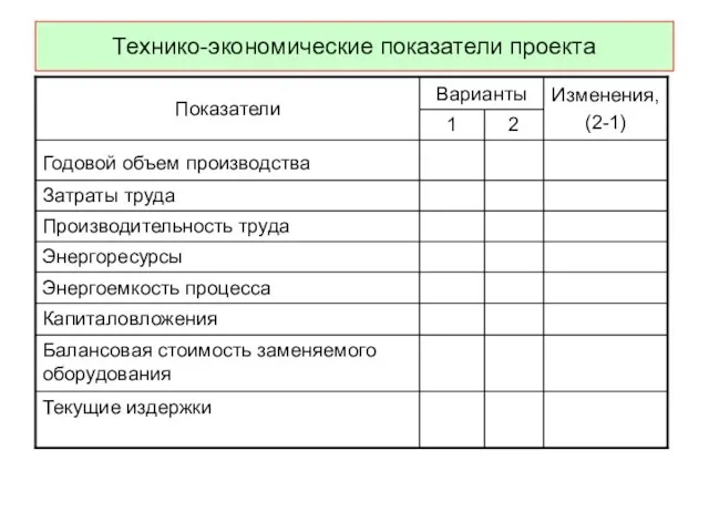 Технико-экономические показатели проекта