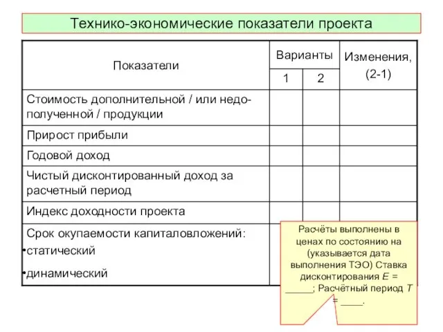 Технико-экономические показатели проекта Расчёты выполнены в ценах по состоянию на (указывается