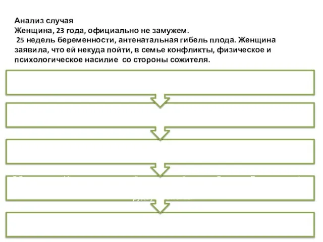 Анализ случая Женщина, 23 года, официально не замужем. 25 недель беременности,