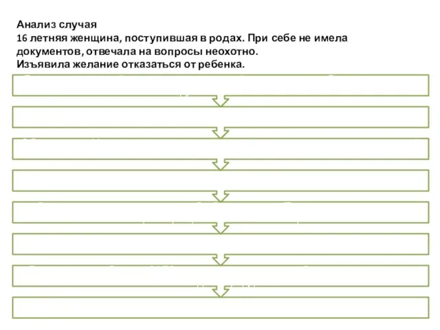 Анализ случая 16 летняя женщина, поступившая в родах. При себе не