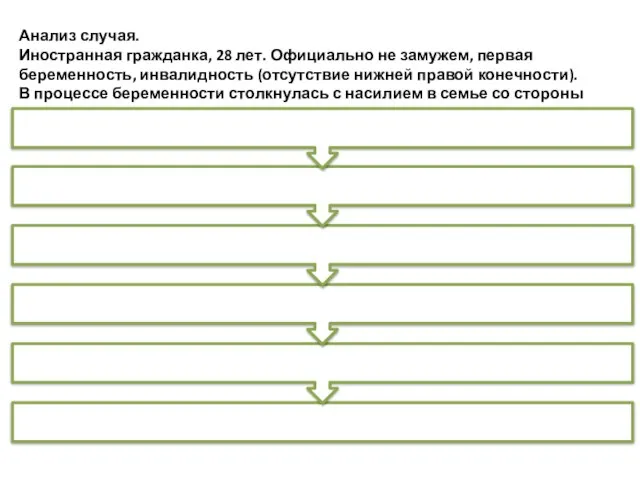 Анализ случая. Иностранная гражданка, 28 лет. Официально не замужем, первая беременность,