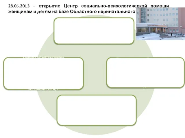 28.05.2013 – открытие Центр социально-психологической помощи женщинам и детям на базе Областного перинатального центра