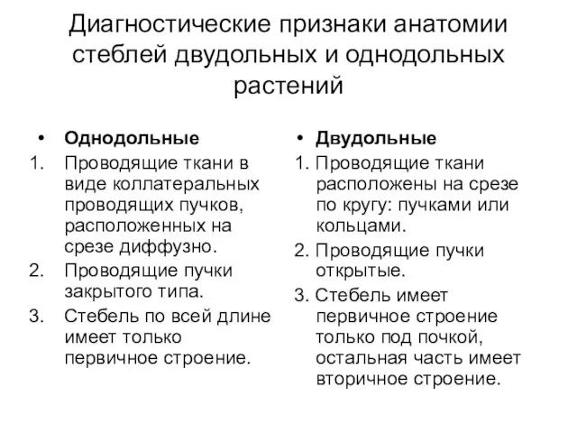 Диагностические признаки анатомии стеблей двудольных и однодольных растений Однодольные Проводящие ткани