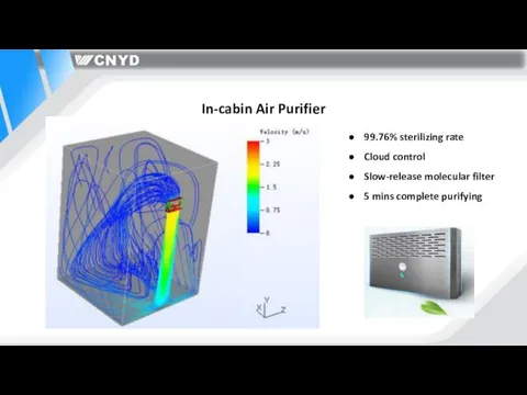 In-cabin Air Purifier 99.76% sterilizing rate Cloud control Slow-release molecular filter 5 mins complete purifying