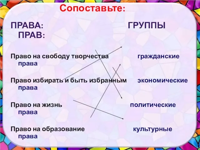 Сопоставьте: ПРАВА: ГРУППЫ ПРАВ: Право на свободу творчества гражданские права Право