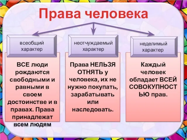 ВСЕ люди рождаются свободными и равными в своем достоинстве и в