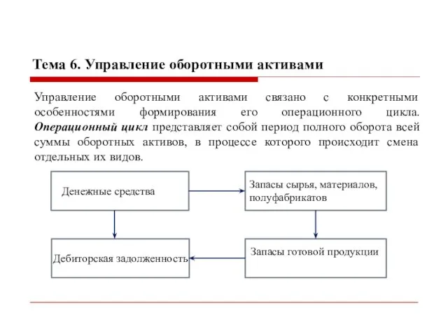 Тема 6. Управление оборотными активами Управление оборотными активами связано с конкретными