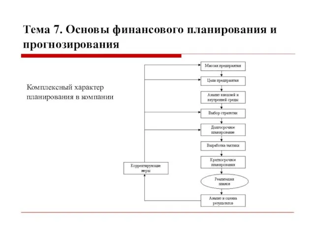 Тема 7. Основы финансового планирования и прогнозирования Комплексный характер планирования в компании