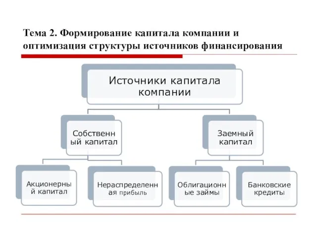 Тема 2. Формирование капитала компании и оптимизация структуры источников финансирования