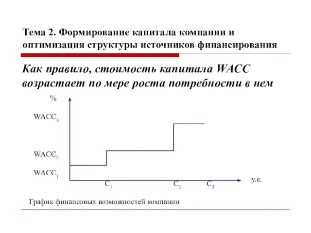 Тема 2. Формирование капитала компании и оптимизация структуры источников финансирования Как