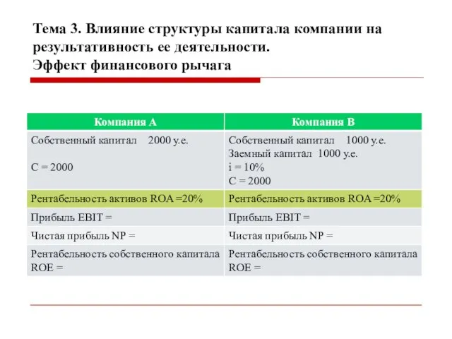 Тема 3. Влияние структуры капитала компании на результативность ее деятельности. Эффект финансового рычага