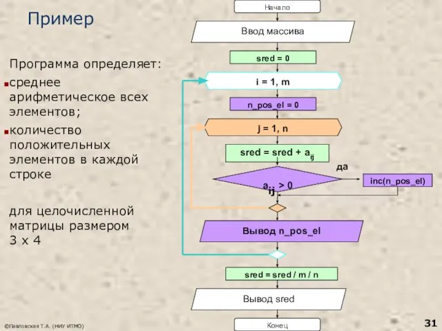 ©Павловская Т.А. (НИУ ИТМО) Пример Программа определяет: среднее арифметическое всех элементов;