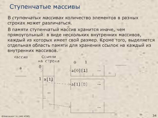 ©Павловская Т.А. (НИУ ИТМО) Ступенчатые массивы В ступенчатых массивах количество элементов