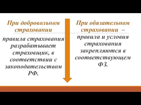 При добровольном страховании правила страхования разрабатывает страховщик, в соответствии с законодательством