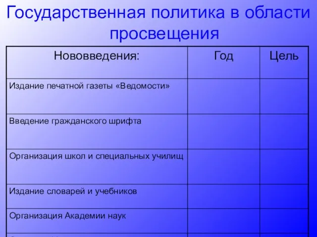 Государственная политика в области просвещения