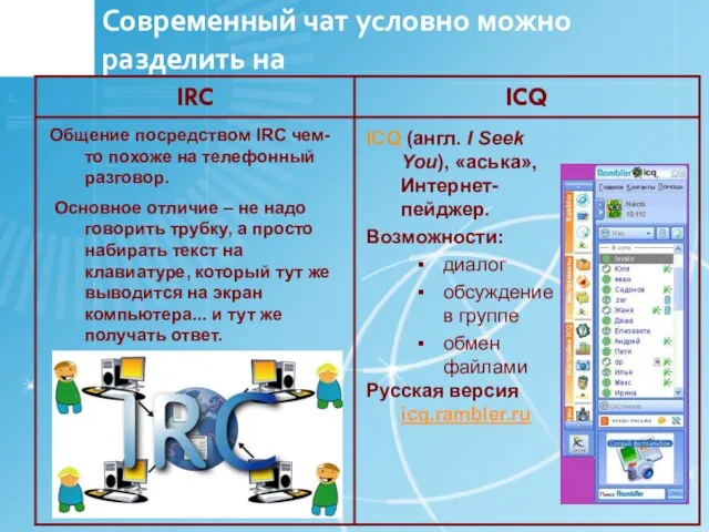 Современный чат условно можно разделить на ICQ (англ. I Seek You),