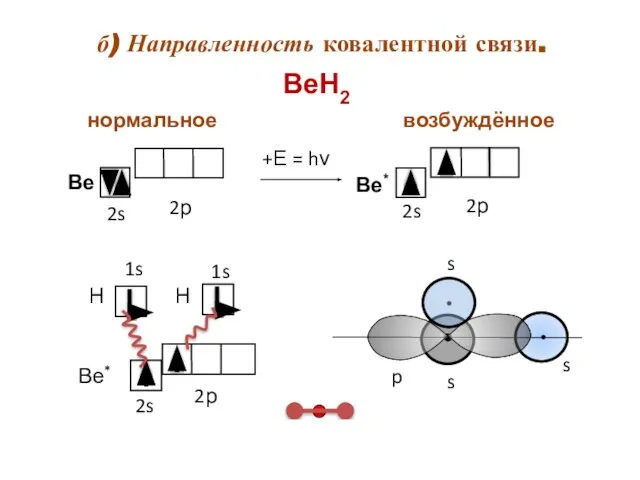 б) Направленность ковалентной связи. s ВеН2 возбуждённое нормальное