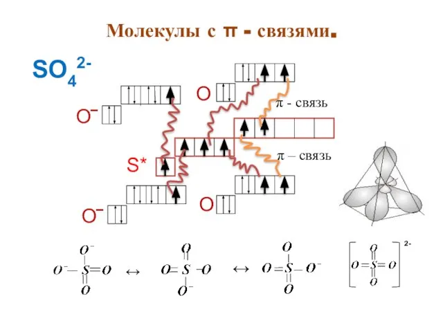 Молекулы с π - связями. π – связь π - связь