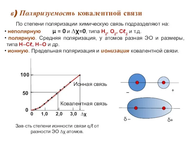 в) Поляризуемость ковалентной связи Ковалентная связь По степени поляризации химическую связь