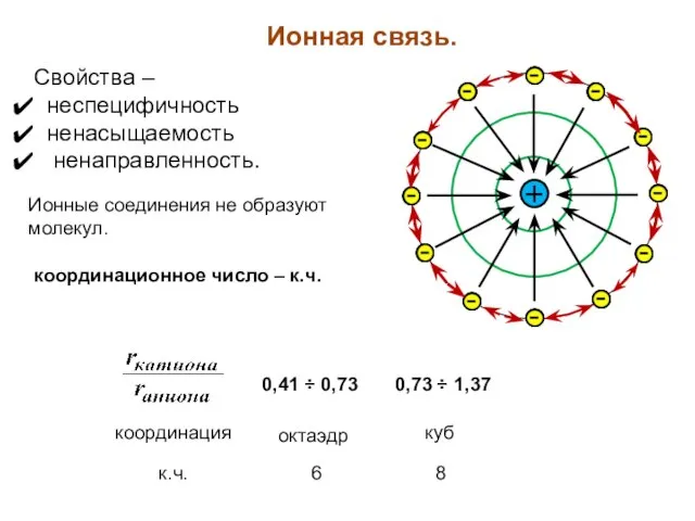 Ионная связь. Свойства – неспецифичность ненасыщаемость ненаправленность. Ионные соединения не образуют молекул. координационное число – к.ч.