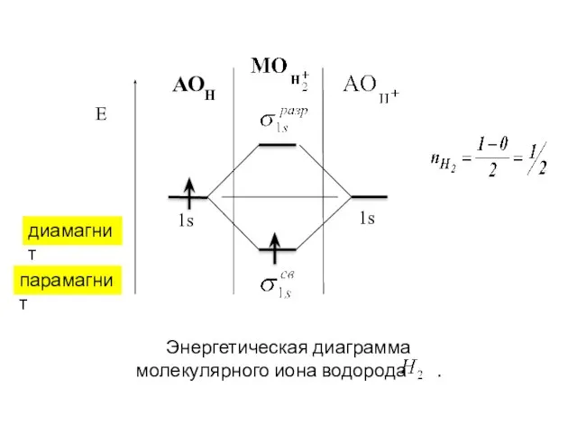 АОН диамагнит парамагнит