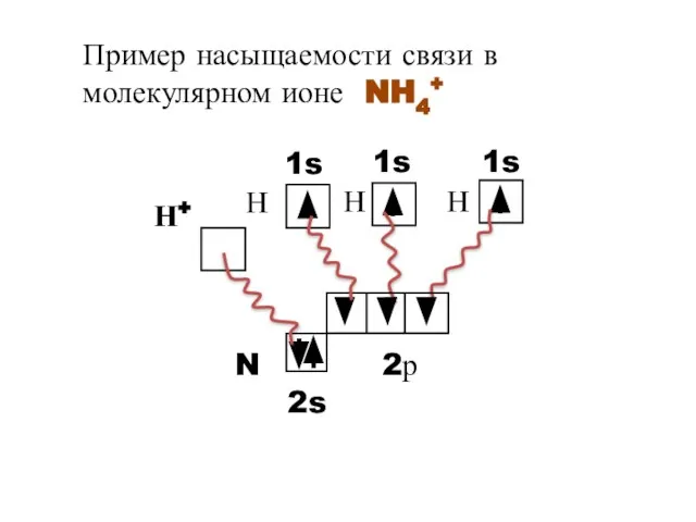 Пример насыщаемости связи в молекулярном ионе NH4+