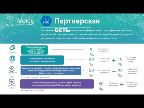 Основным каналом продвижения является формирование сети рефералов, агентов и партнеров. Мы