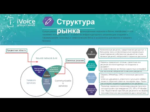 Среди диалоговых помощников, коммуникационных сервисов и ботов, платформа iVoice занимает отличное