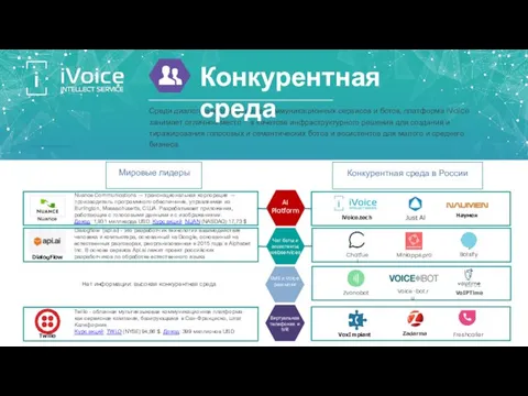 Среди диалоговых помощников, коммуникационных сервисов и ботов, платформа iVoice занимает отличное