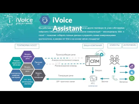 iVoice Assistant Мы работаем c Google, Яндекс, Amazon и многих других