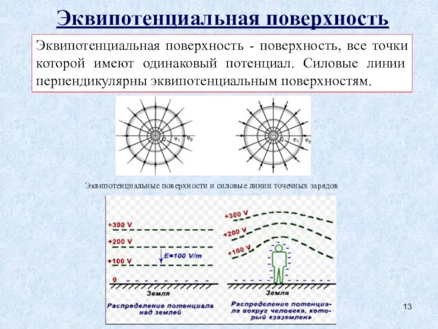 Эквипотенциальная поверхность Эквипотенциальная поверхность - поверхность, все точки которой имеют одинаковый