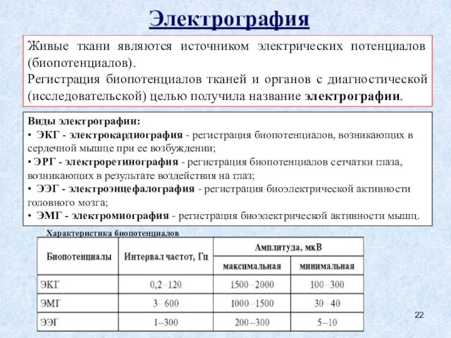 Электрография Живые ткани являются источником электрических потенциалов (биопотенциалов). Регистрация биопотенциалов тканей